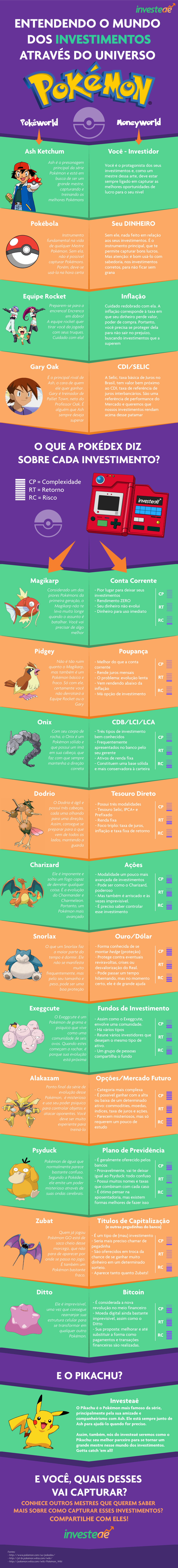 Infográfico Investeaê - Pokemon vs Investimentos